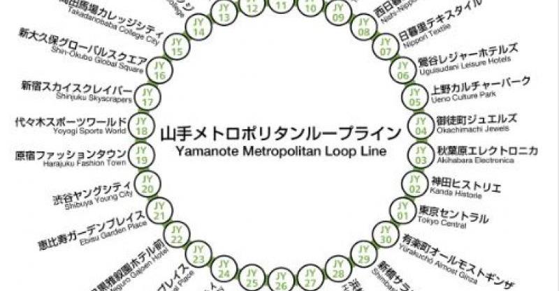 山手線にカタカナが入った新駅が登場 他の駅にもカタカナを付けてみると Ww いいね ニュース